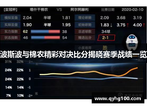 波斯波与棉农精彩对决比分揭晓赛季战绩一览